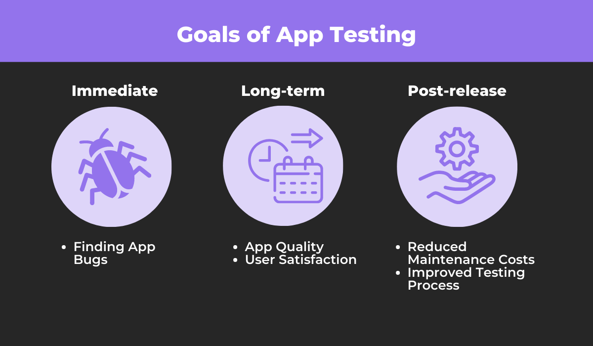 App testing objectives 