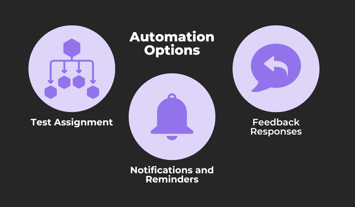 Automation options in beta test management tools