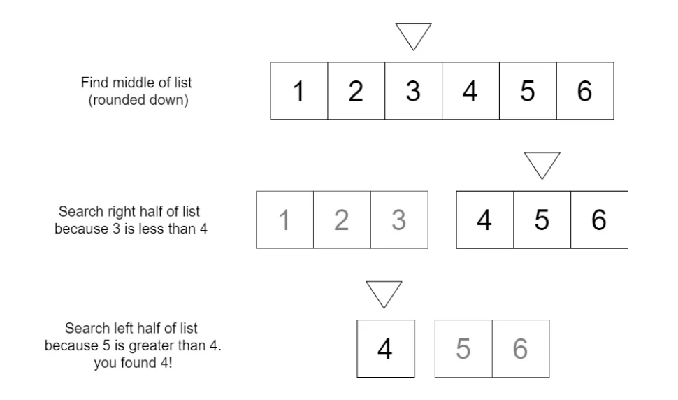 Binary search