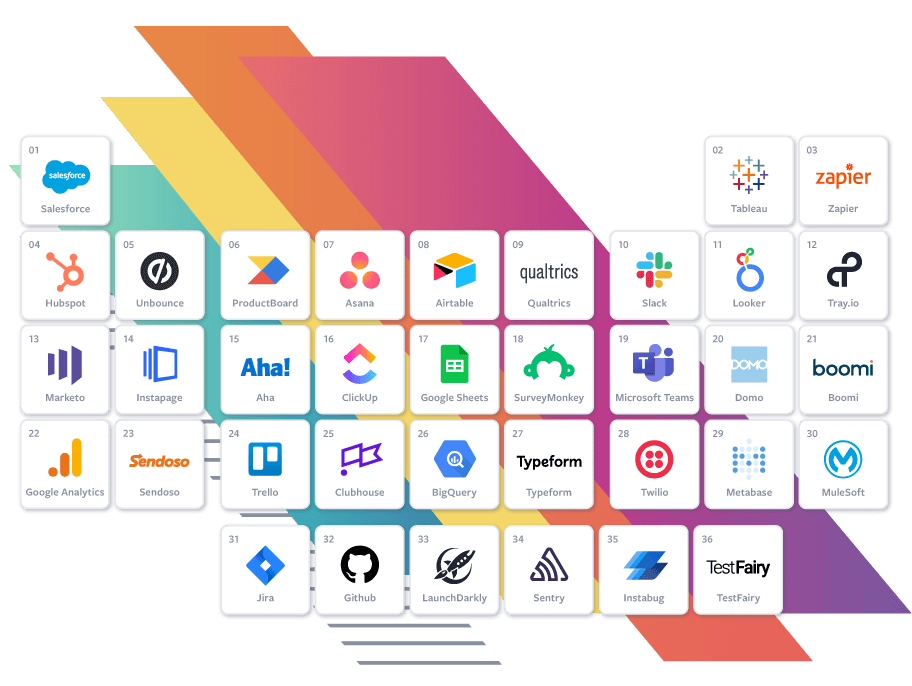 Centercode integrations