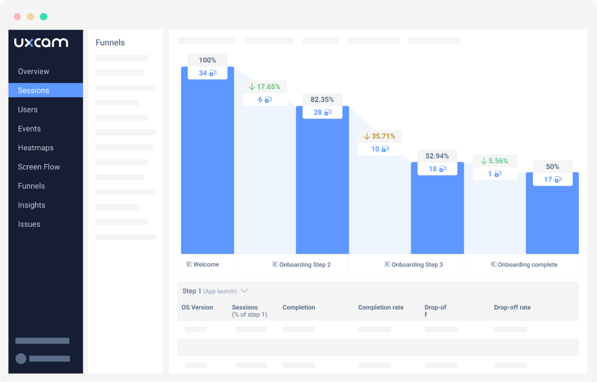 Conversion rate