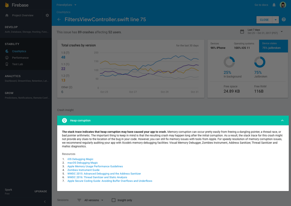 Crashlytics