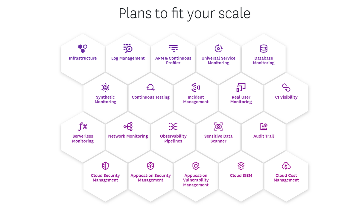 Datadog pricing