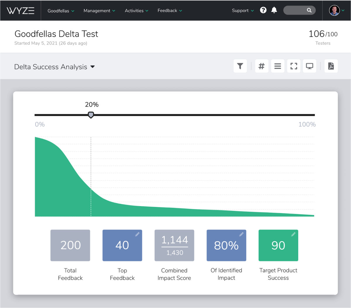 Feedback impact score