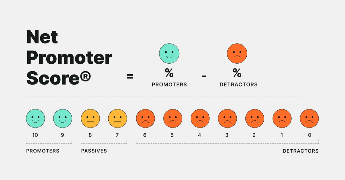 Net promoter score