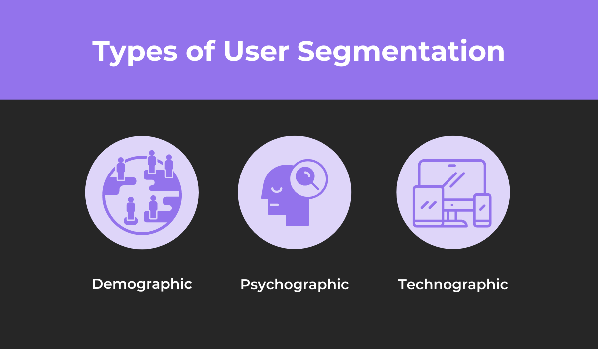 Types of user segmentation 