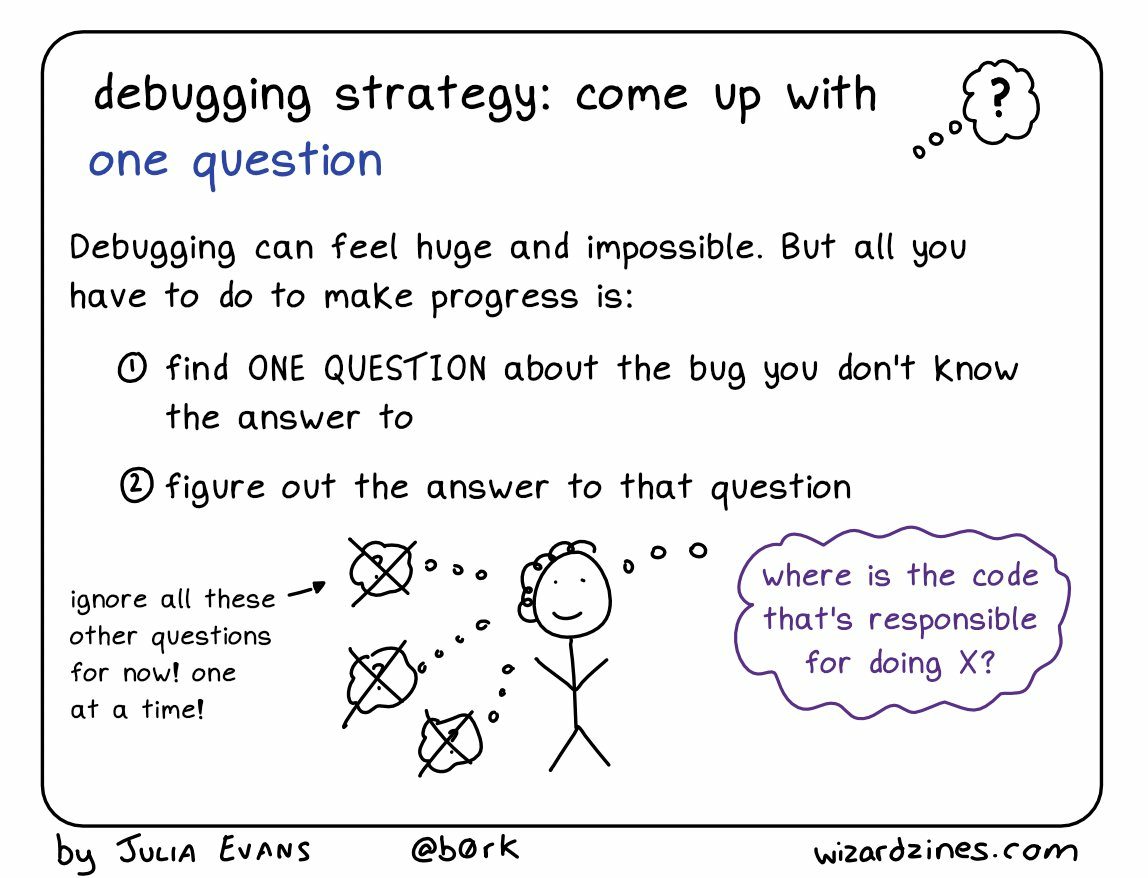 debugging one question strategy