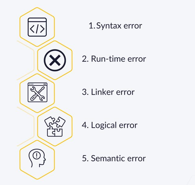 most commonly encountered types of errors