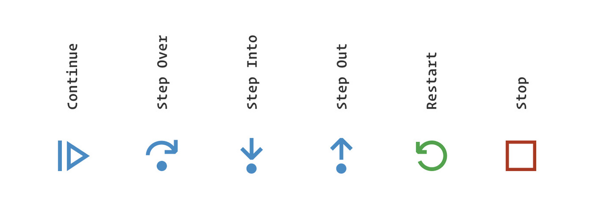 stepping commands symbols