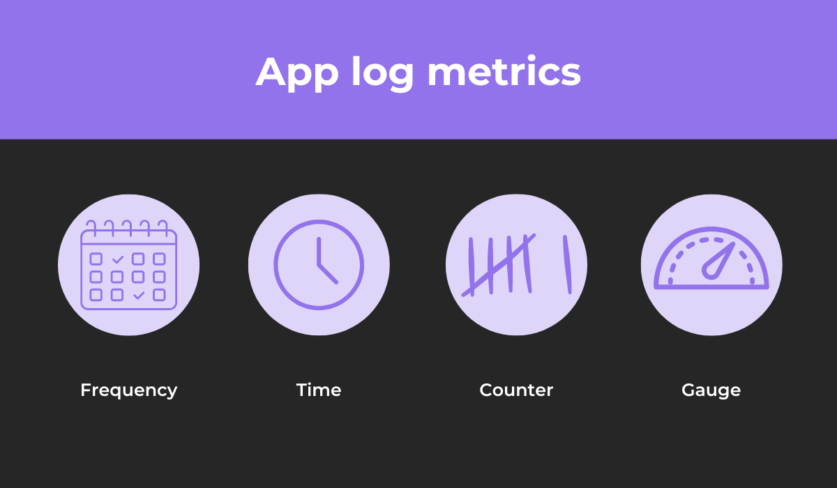 App log metrics
