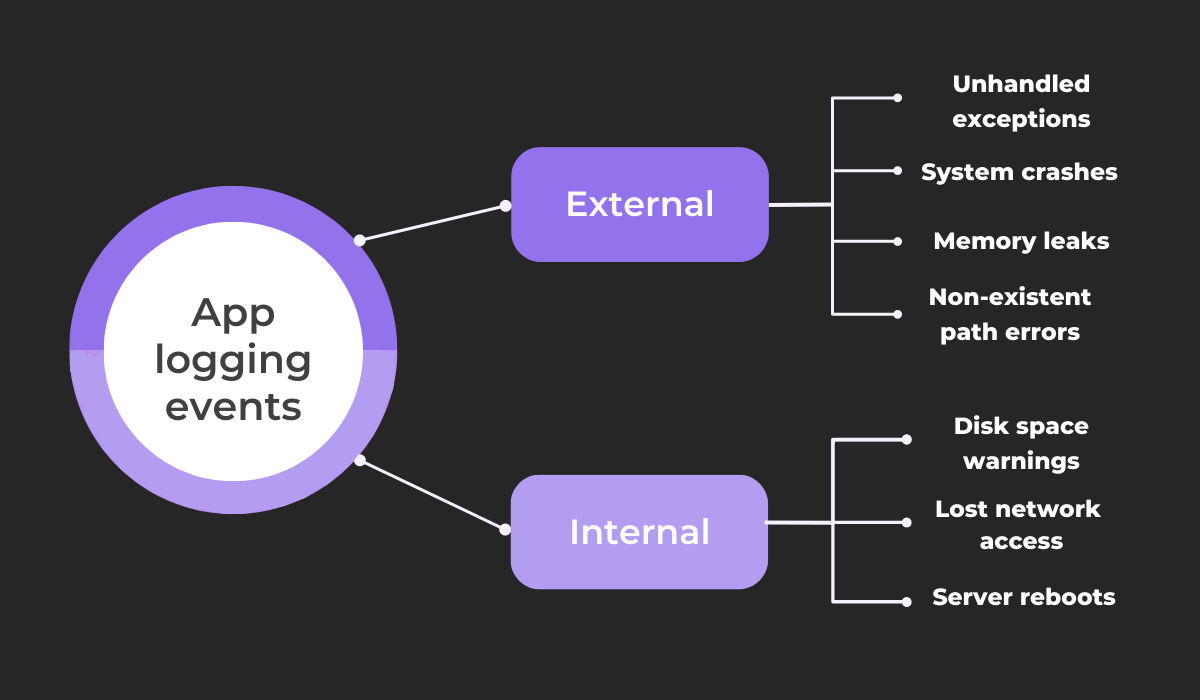 App logging events