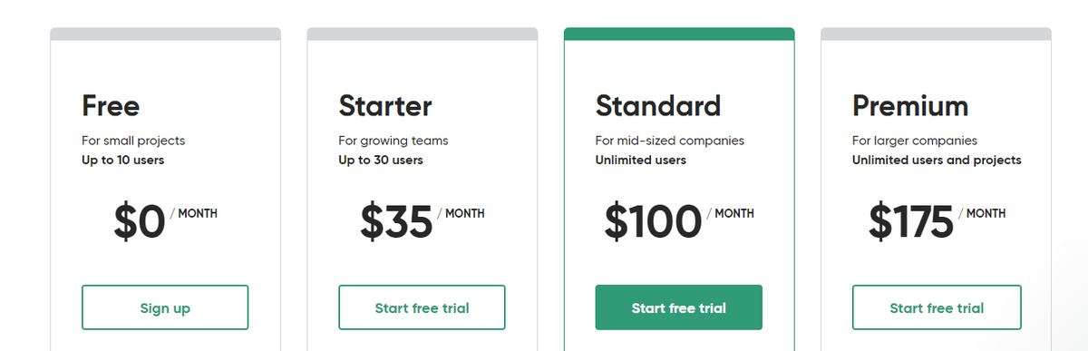 Backlog pricing