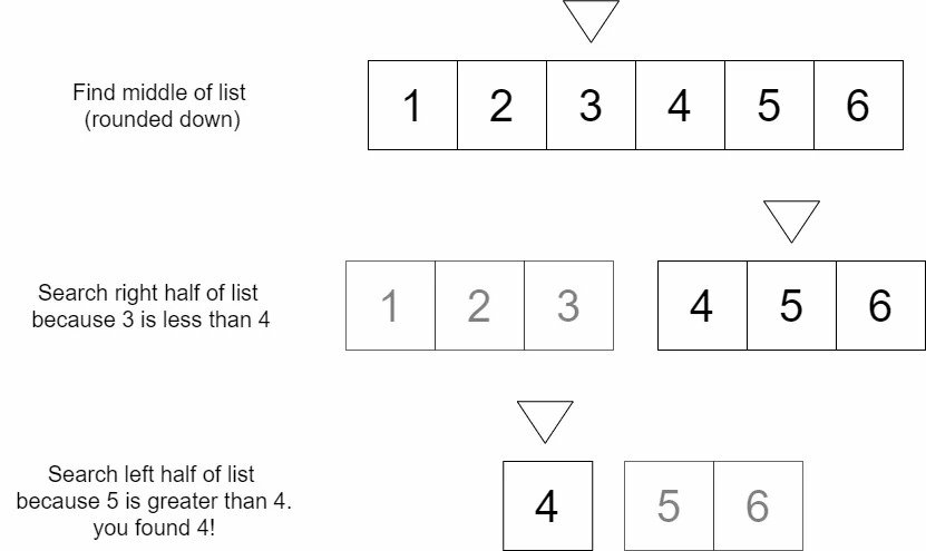 Binary searching