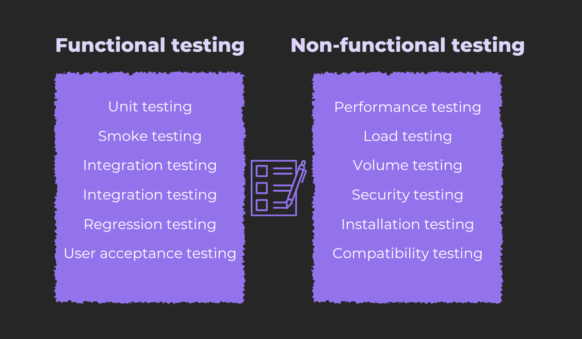 Functional testing vs non-functional testing types