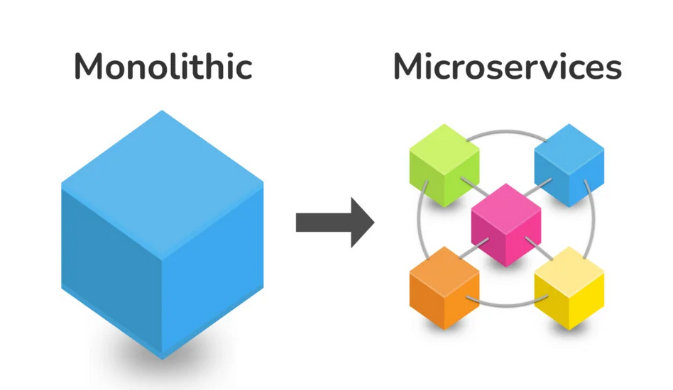 Microservices-architecture-for-solving-business-needs-krasamo
