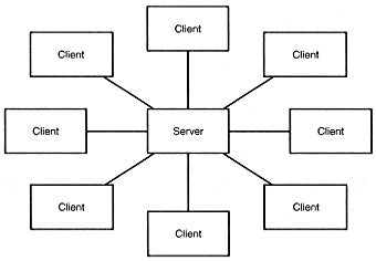 Multi client server