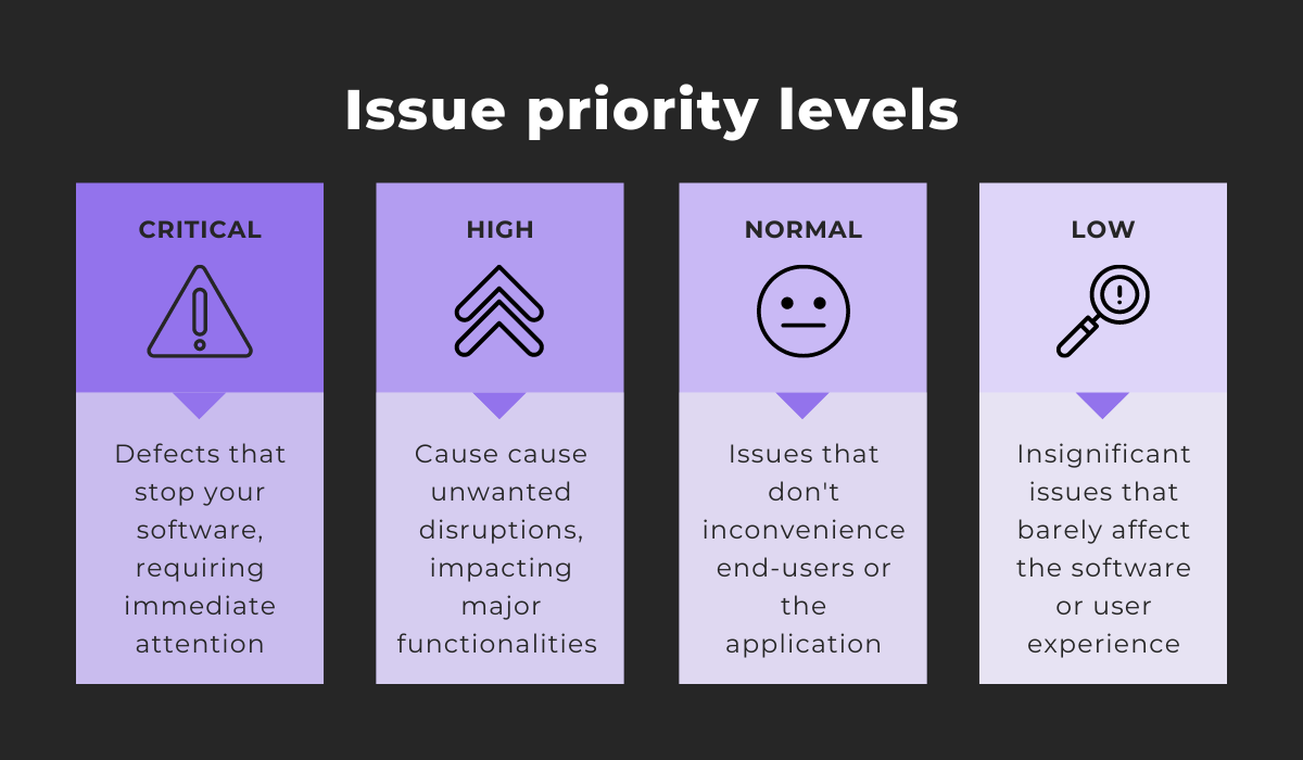 Issue priority levels
