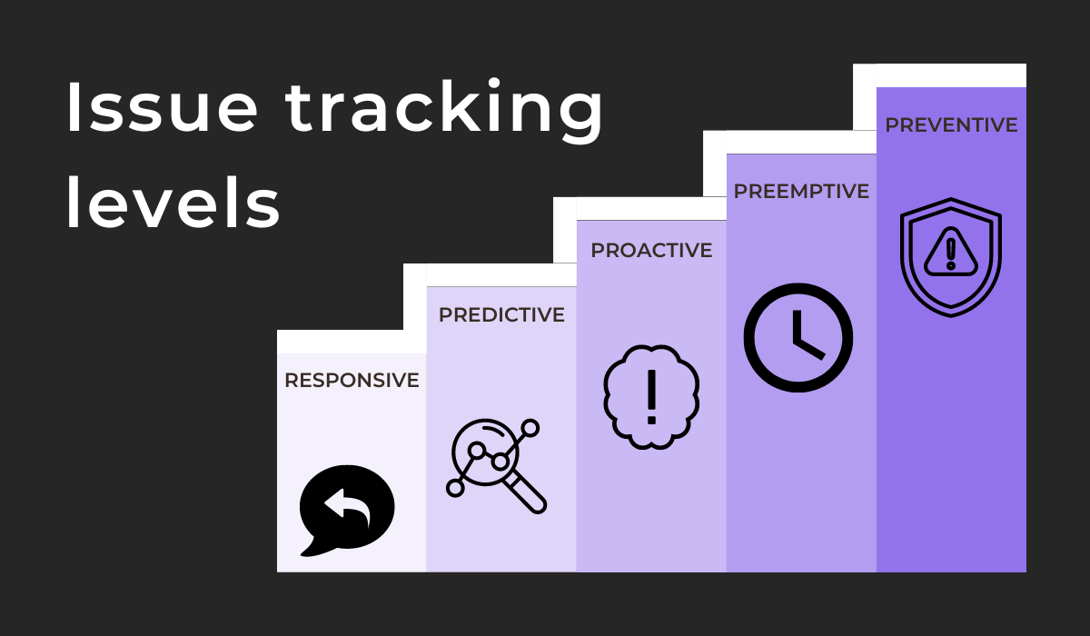 Issue tracking levels