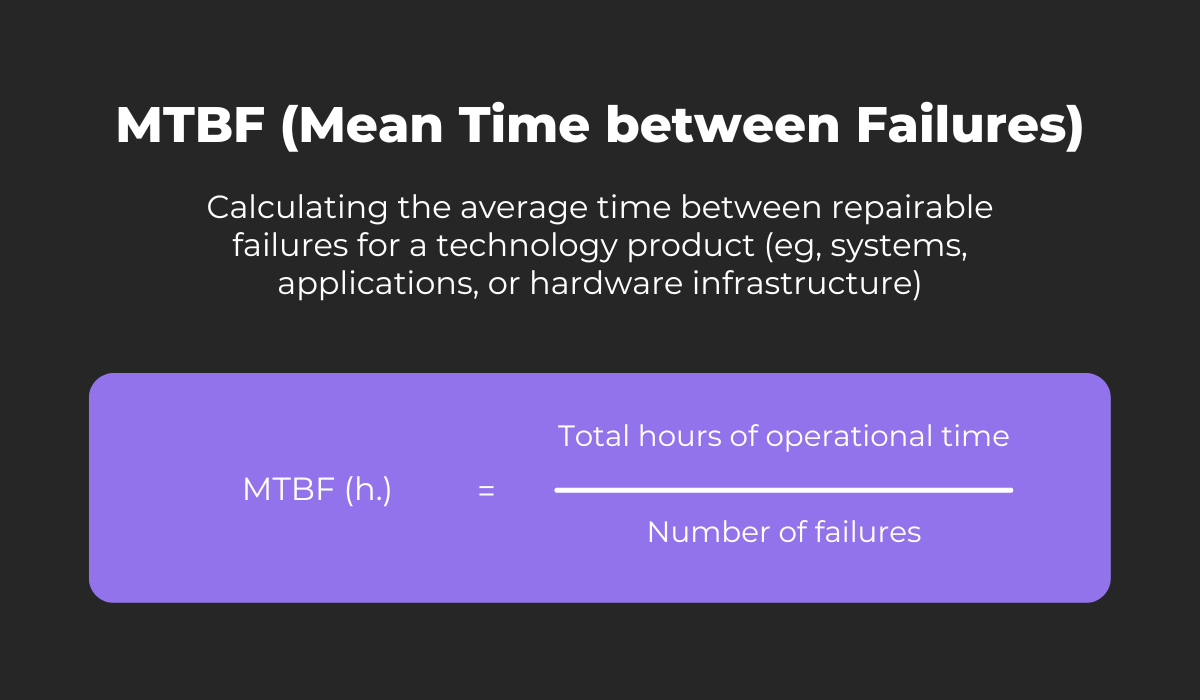 MTBF definition