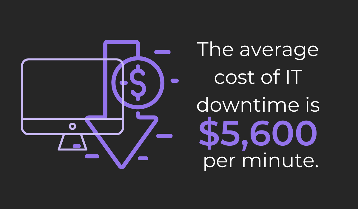The average cost of IT downtime