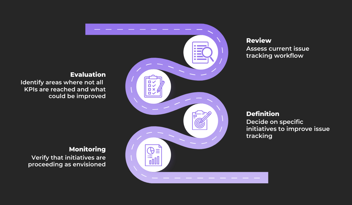 improvement process