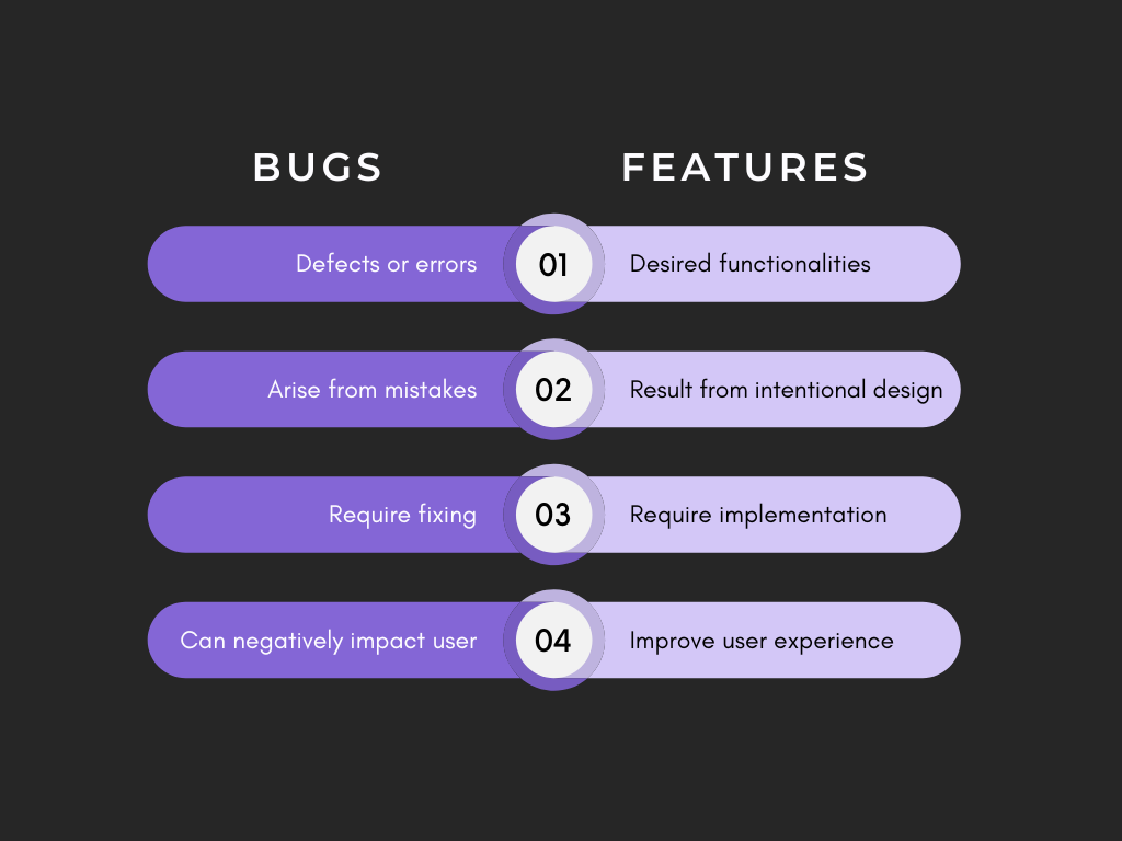 Bugs vs. Features