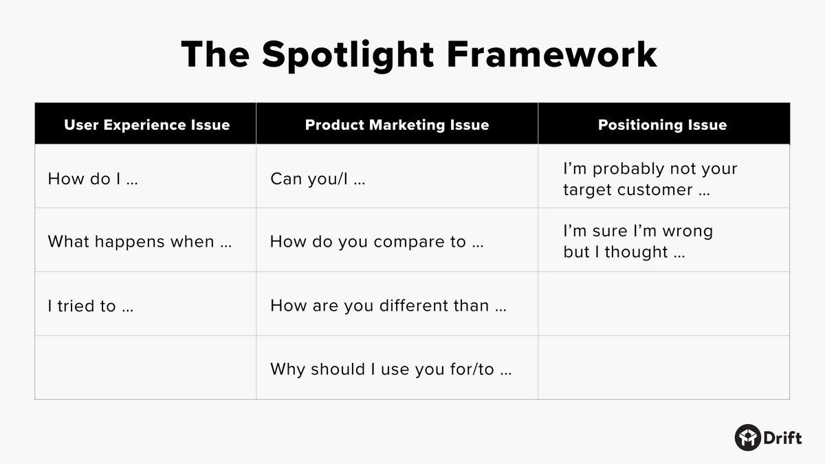 The spotlight framework