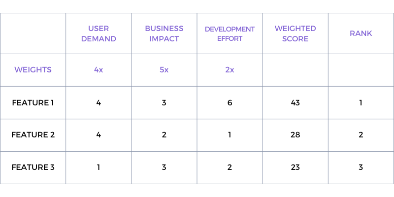 table for product features