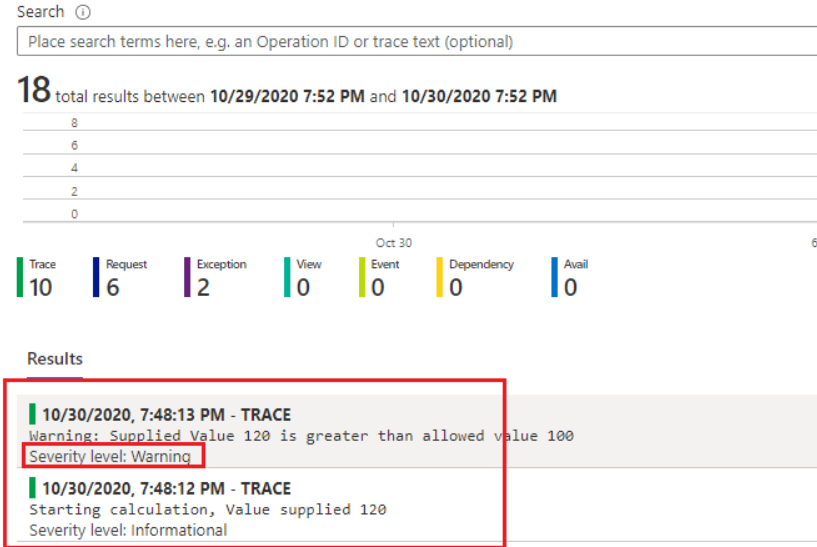 log level example