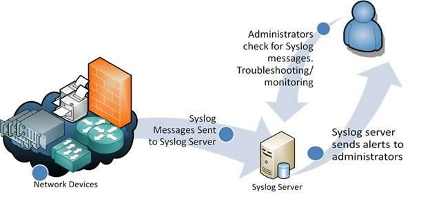 a diagram of a server and logs