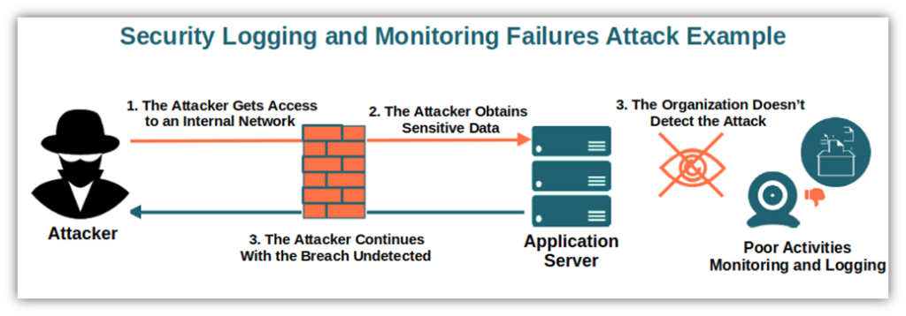 security-logging-illustration