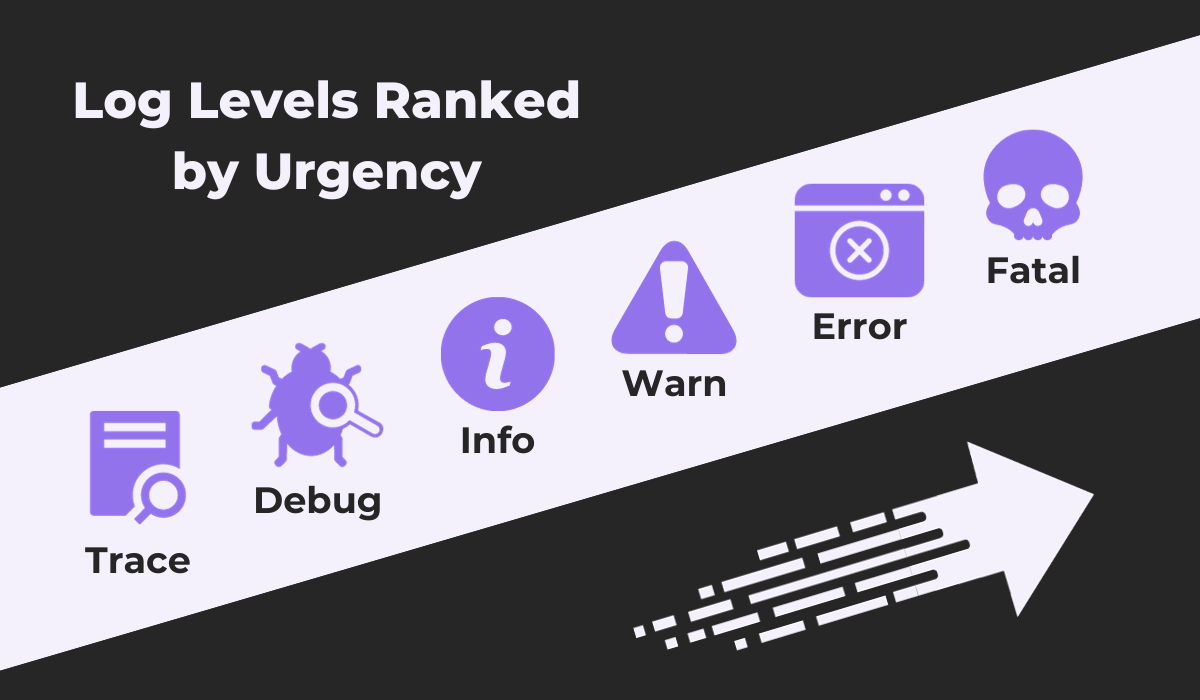 log levels ranked by urgency