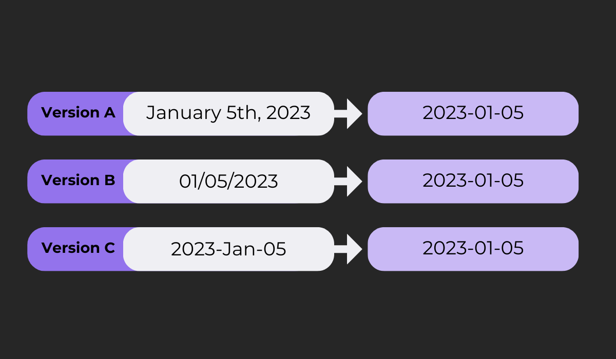 log normalization example