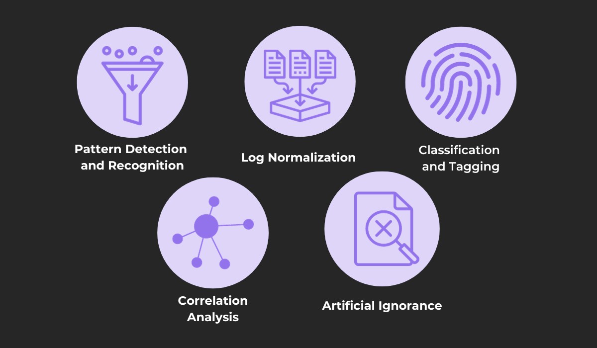 log analysis techniques graphic