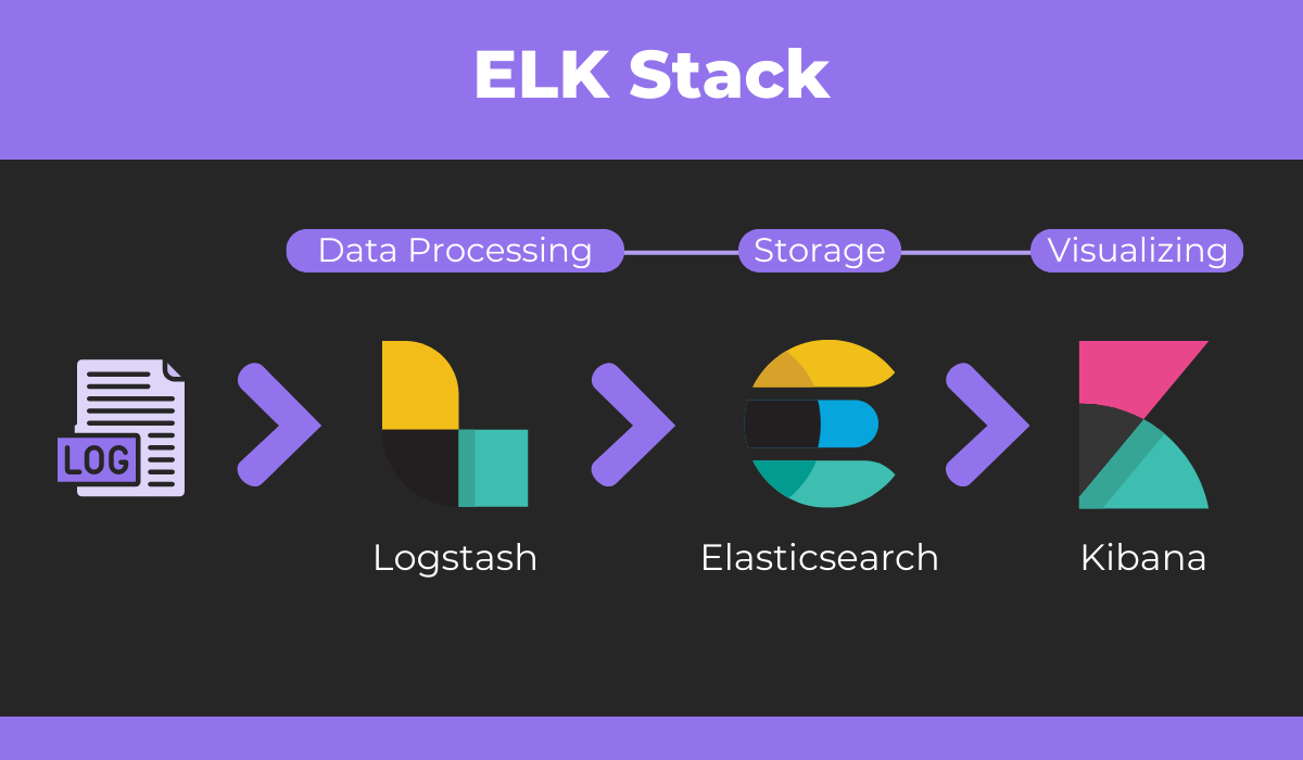 elk stack diagram