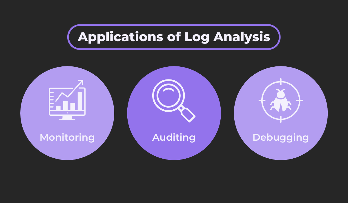 applications of log analysis graphic