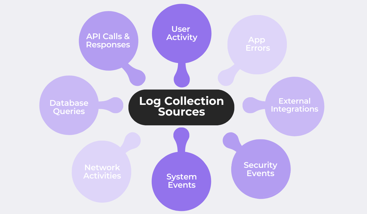 app log collection sources diagram
