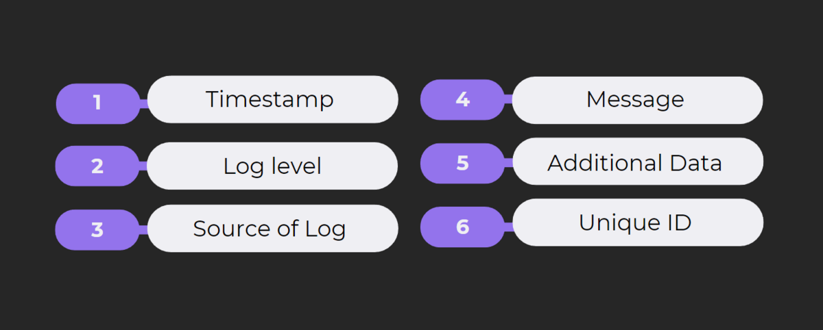 app log components graphic