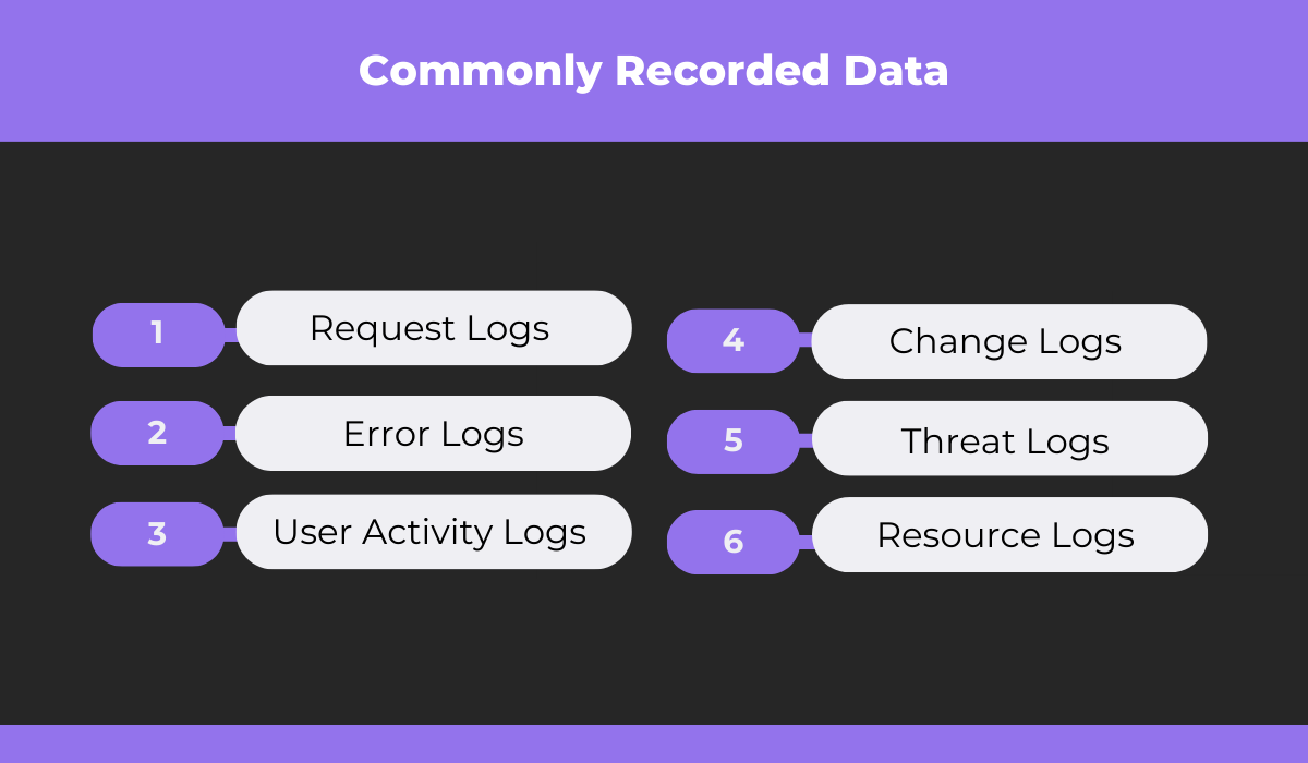 commonly logged types of data graphic