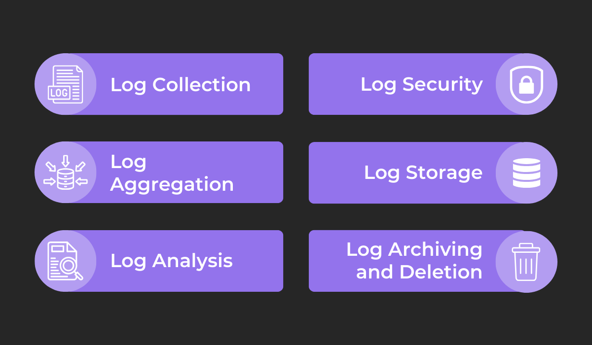 app log management steps graphic