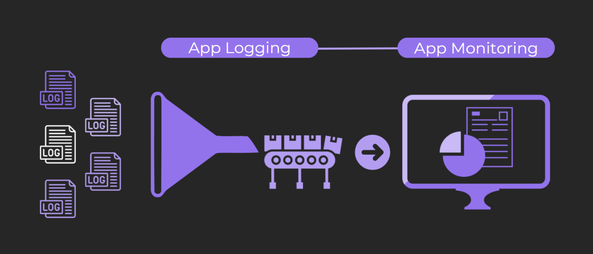 app logging and app monitoring connection graphic