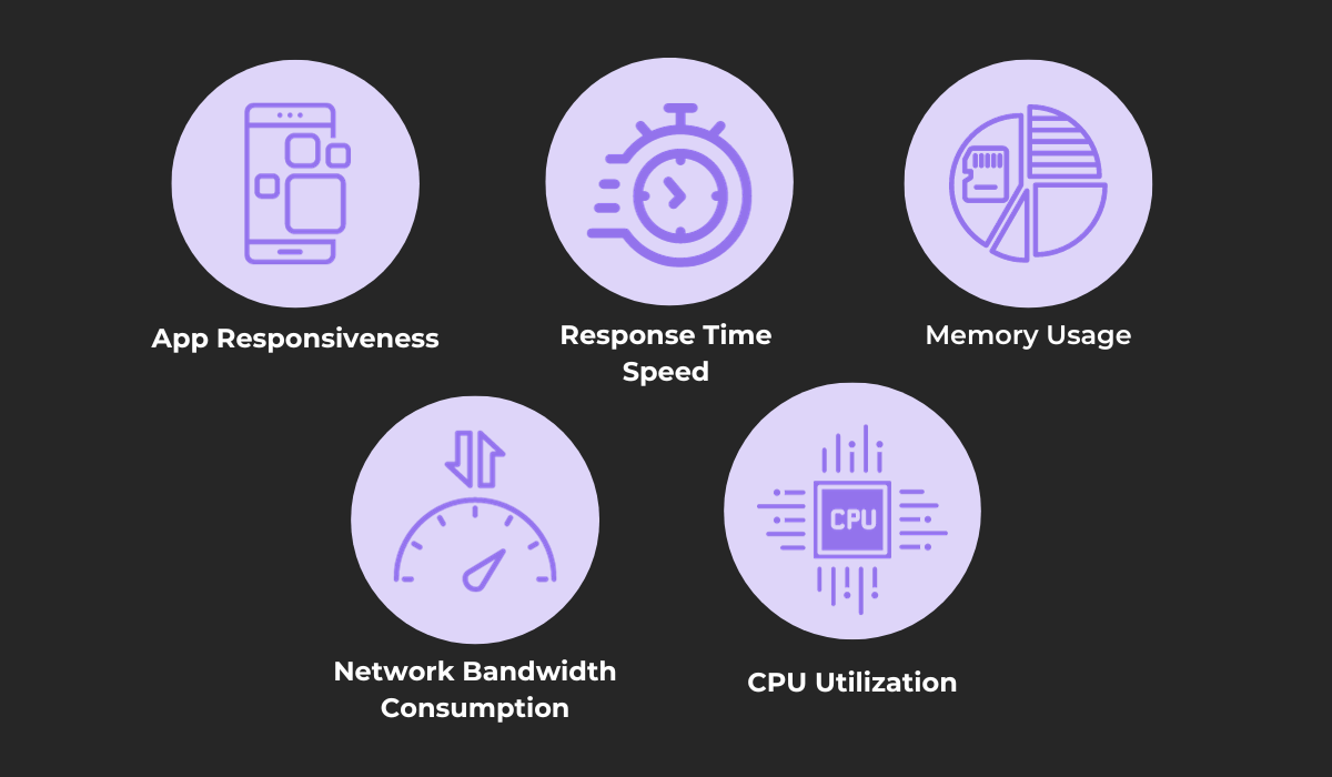 app performance aspects graphic