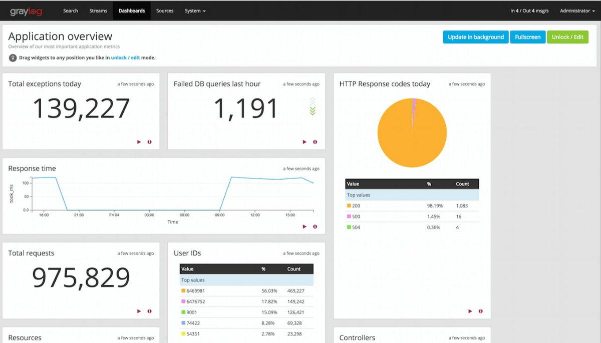 log anaylsis tool screenshot