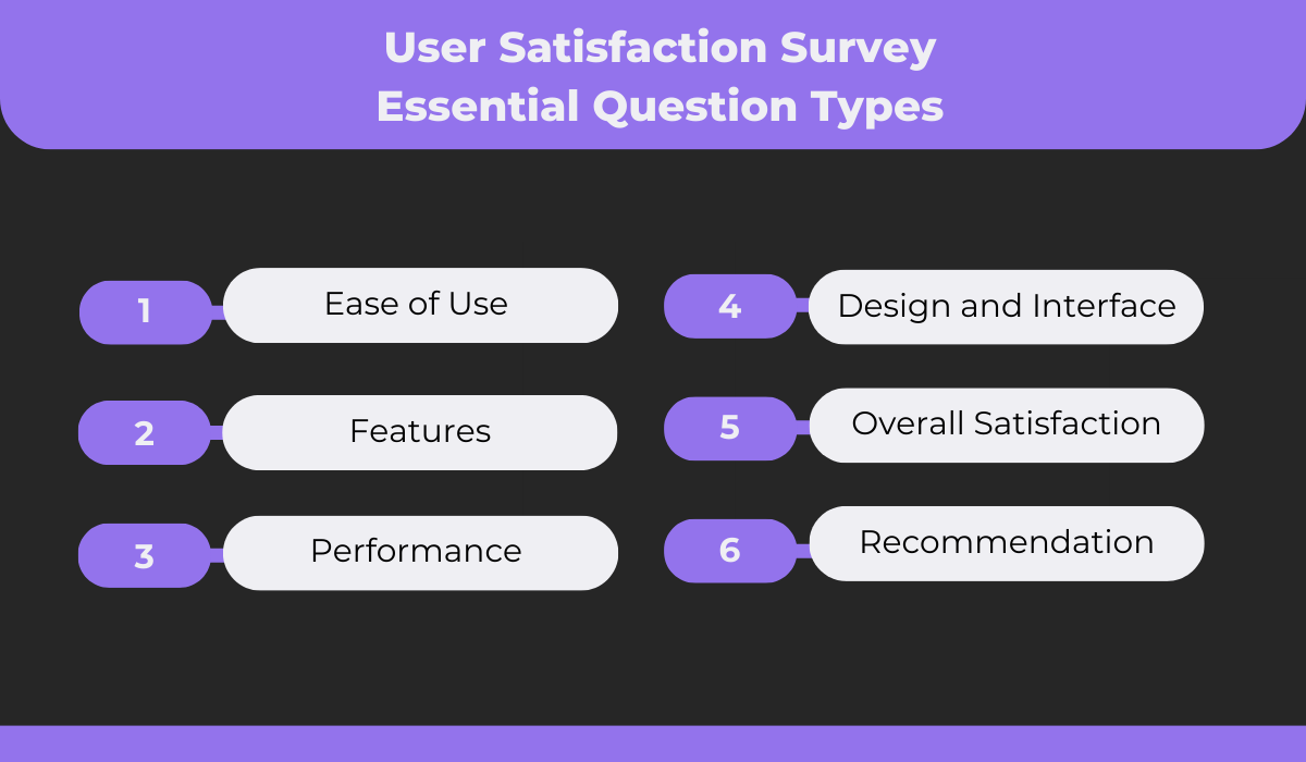 user satisfaction survey question types