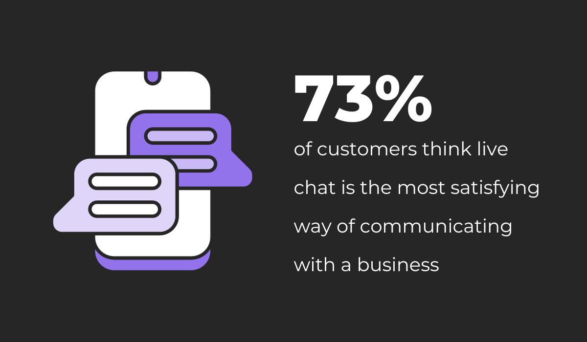 live chat statistics graphic