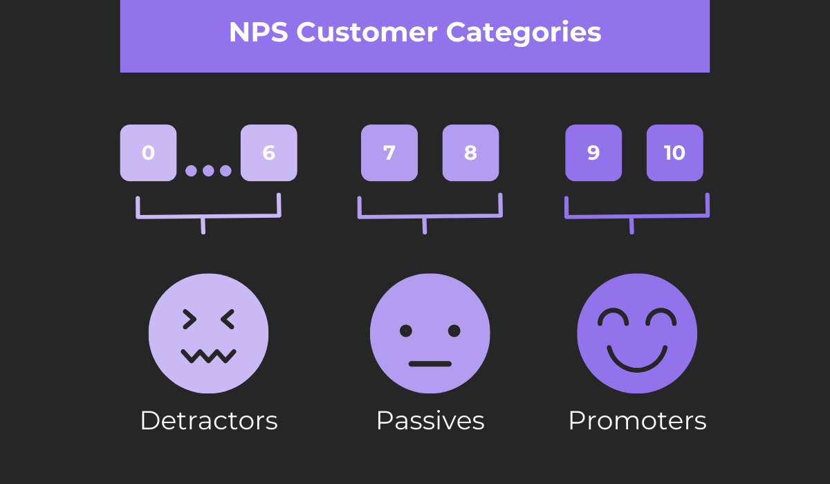 nps customer categories diagram
