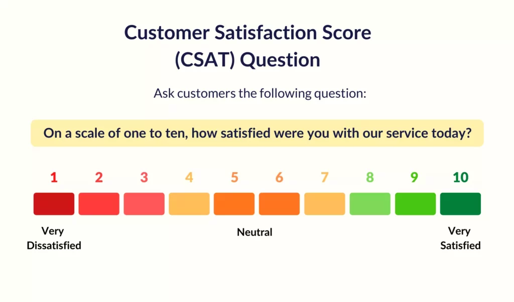 csat question example and scale