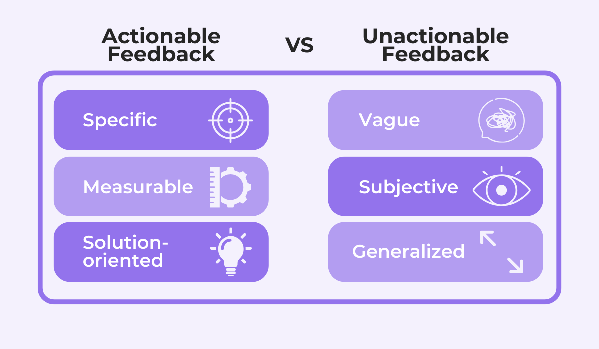 actionable vs unactionable feedback