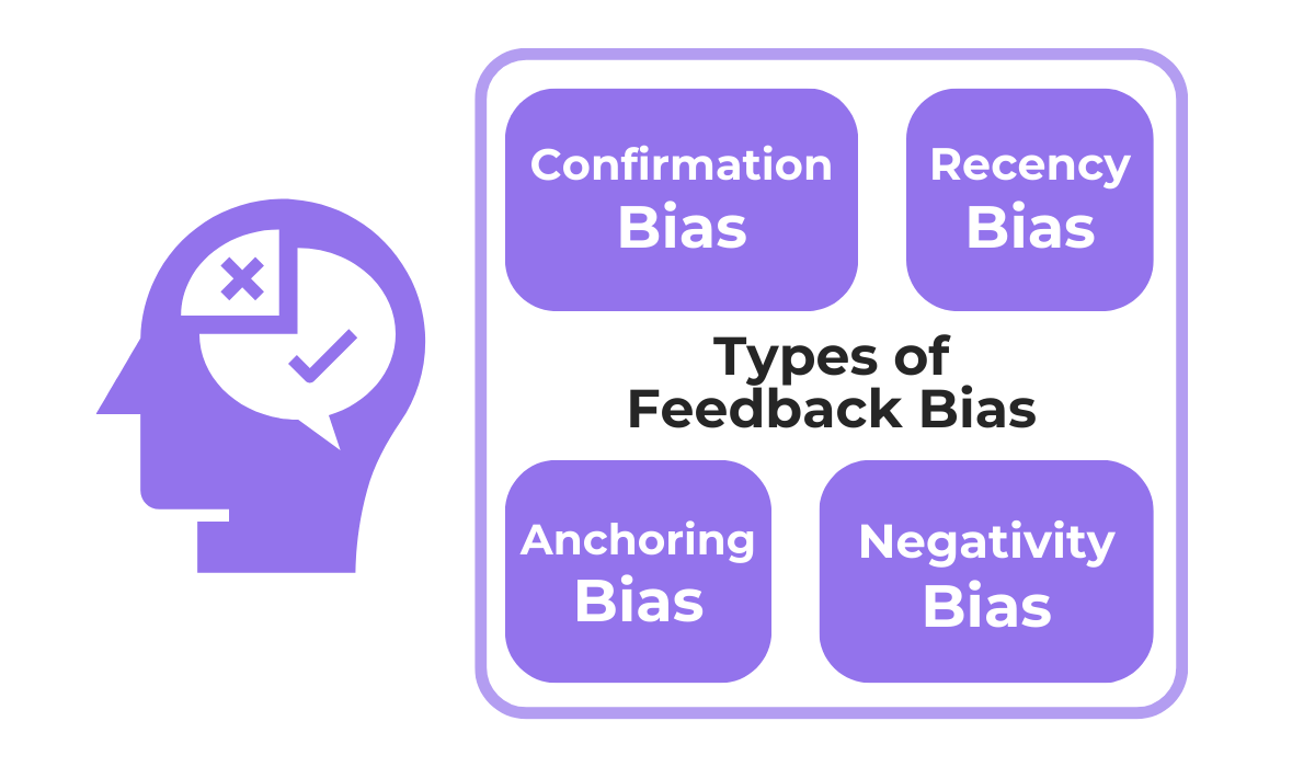 types of feedback bias