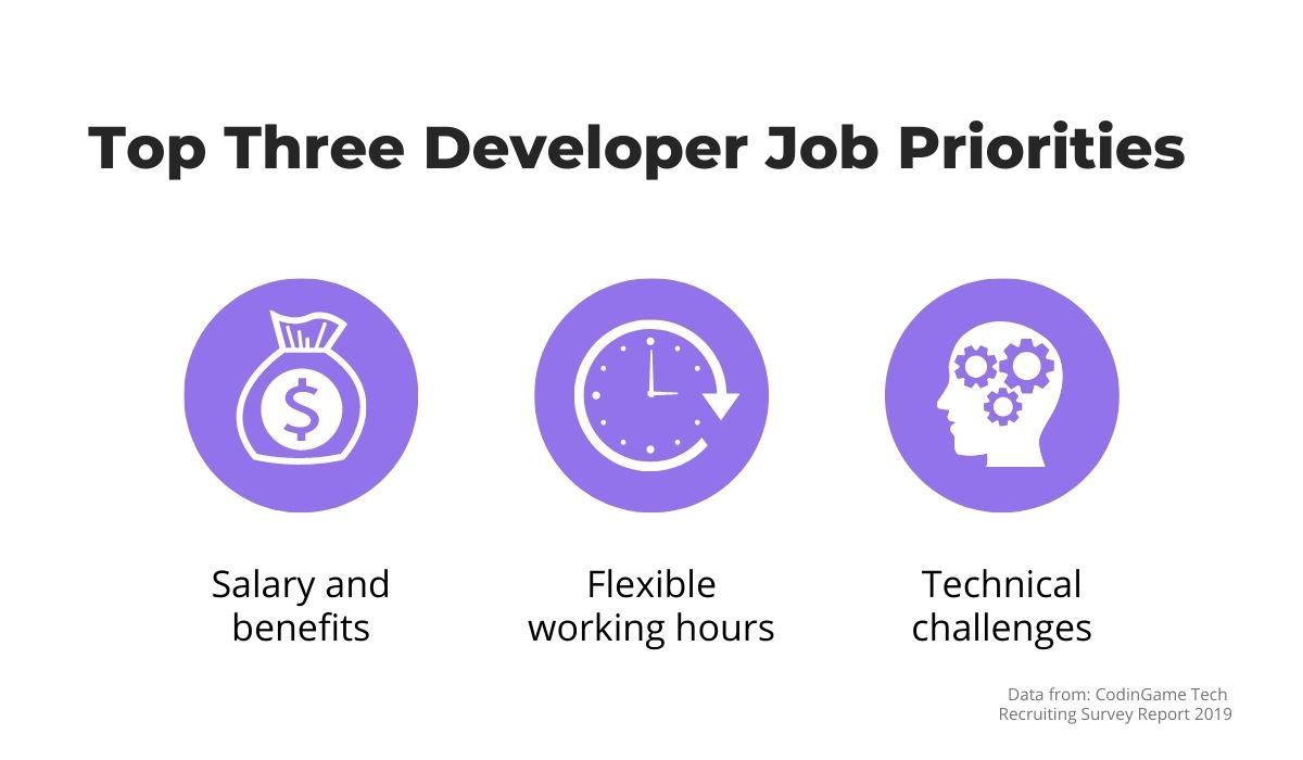 a graphic listing developer job priorities